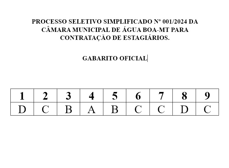 gabarito