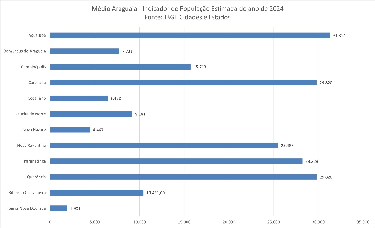 INDICADORES 2