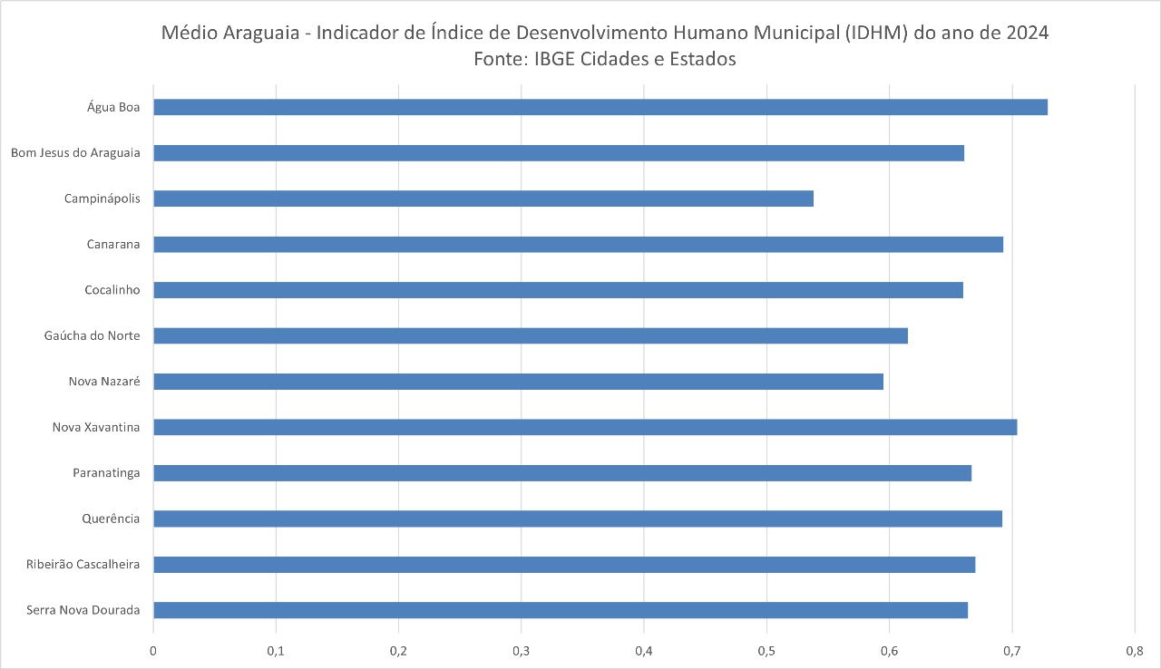 INDICADORES 3