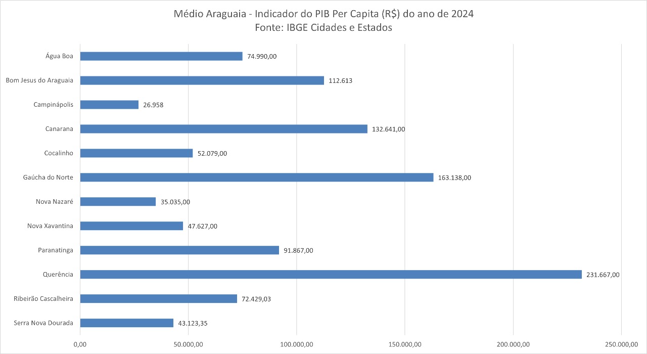INDICADORES 4