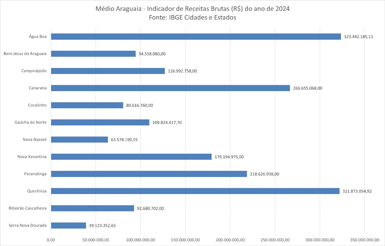 INDICADORES 5